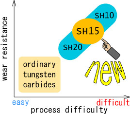 Fig.1 The class of SH15